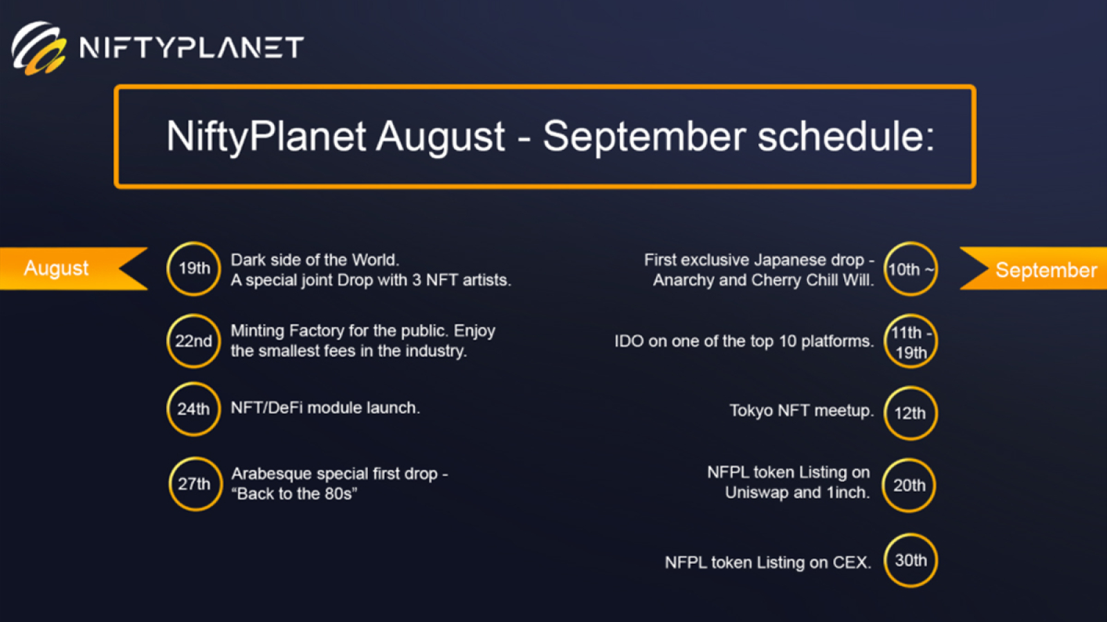NiftyPlanet Unveils Its Incredible Roadmap