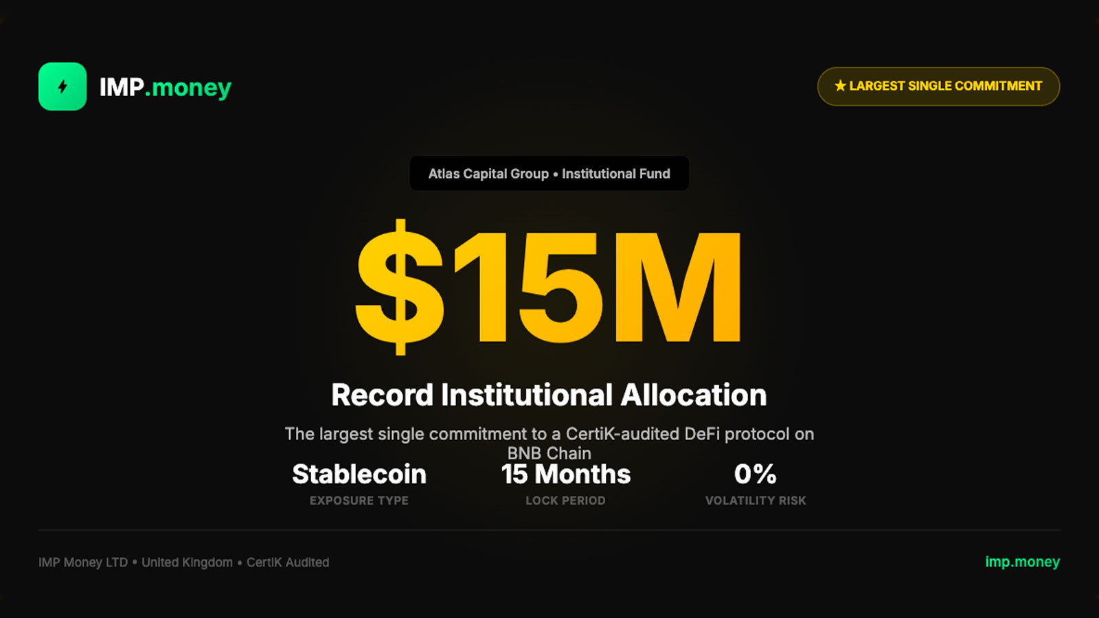 Atlas Capital Group Secures $15M Position in CertiK-Audited Yield Protocol