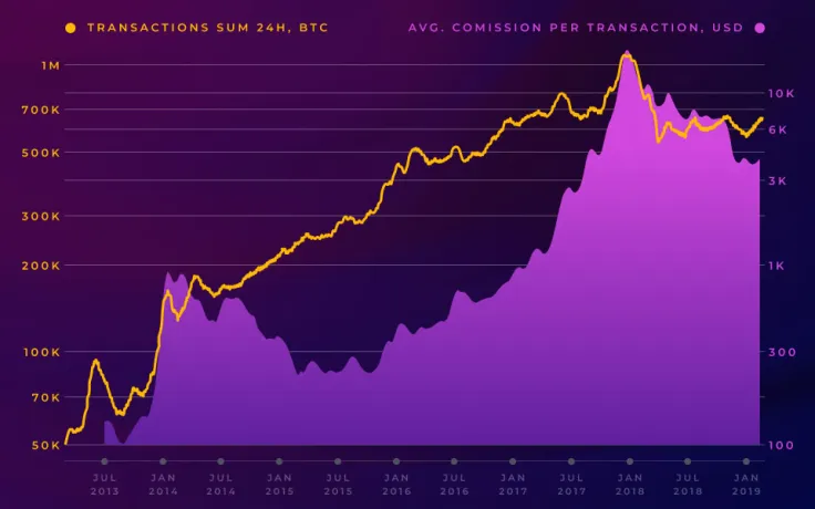 Number of Active Bitcoin Addresses Continues to Grow While BTC Price Remains in Limbo