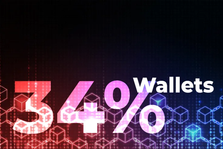 Here's How 34% of All Crypto Market Wallets Just Went Negative