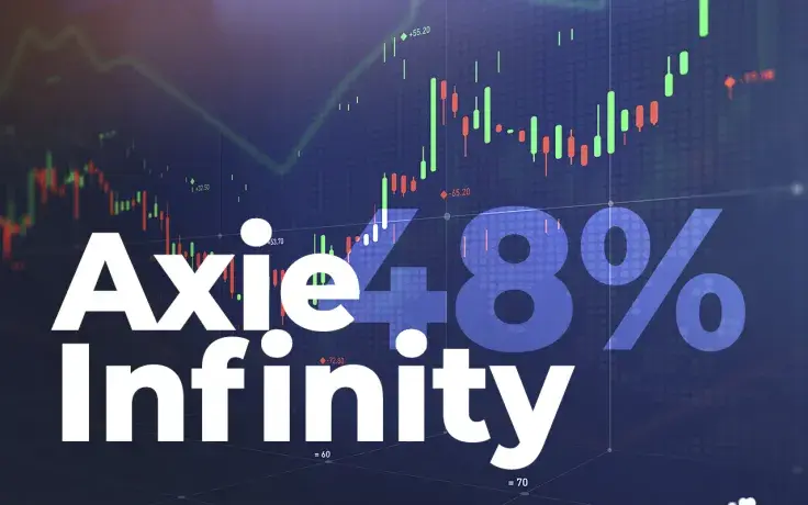 Axie Infinity Token Price Spikes by 48% in Last Two Days, Here Are Potential Reasons