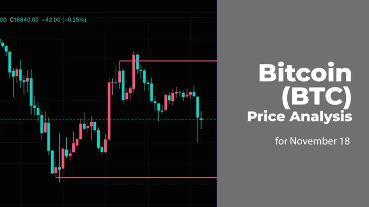 Bitcoin (BTC) Price Analysis for November 18