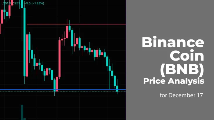 Binance Coin (BNB) Price Analysis for December 17