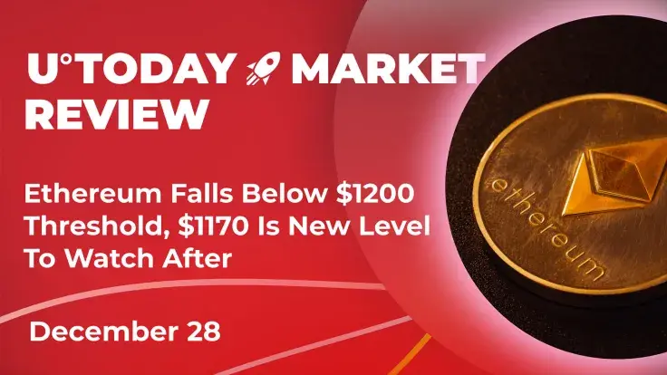 Ethereum Falls Below $1,200 Threshold, $1,170 Is New Level to Watch: Crypto Market Review, Dec. 28