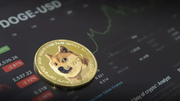 Dogecoin (DOGE) Breaks Out of Falling Wedge, Technically Well Positioned for Rise: Analyst
