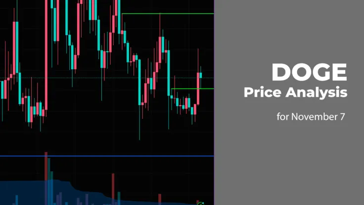 DOGE Price Analysis for November 7