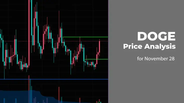 DOGE Price Analysis for November 28