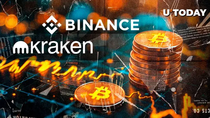 $203,296,404 Bitcoin Stun Top Exchanges Binance and Kraken: Details