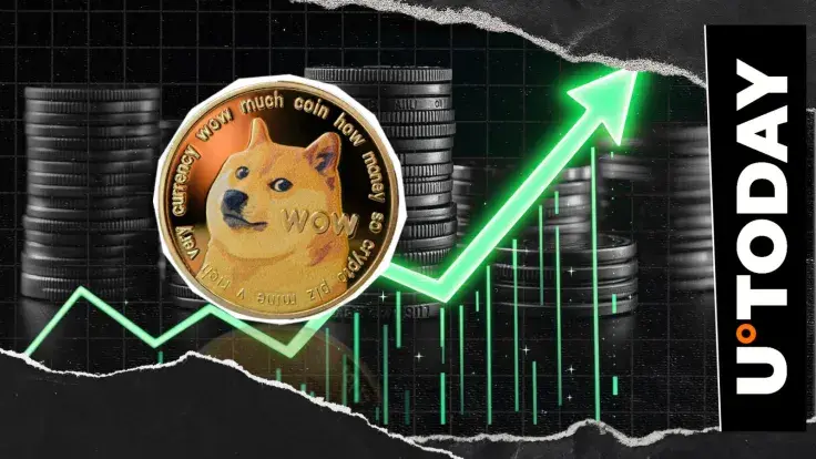Dogecoin Set to Explode? Analyst Predicts After 42% Surge