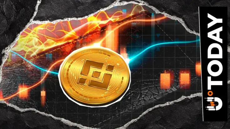 $1.2 Billion BNB Sent to Dead Wallets in Major Burn as Supply Shrinks
