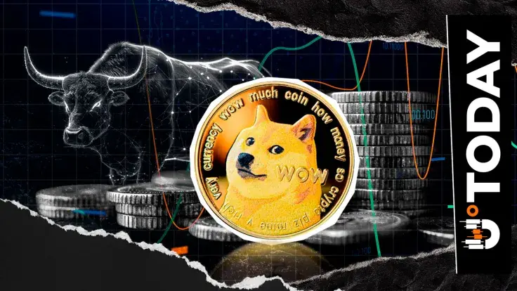 Dogecoin Spikes 62% in Volume, Will It Trigger Price Breakout?