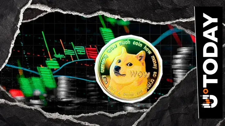Dogecoin's Wild 53,255% Futures Market Surge, What's Behind It?