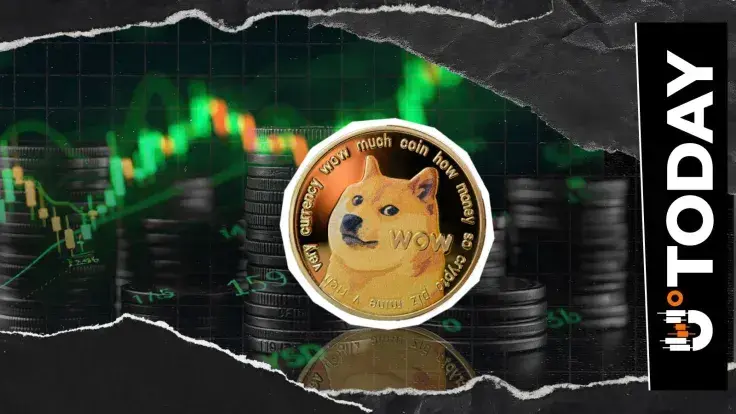Dogecoin (DOGE) Volume Up 118% as Price Soars 8%, What’s Happening?