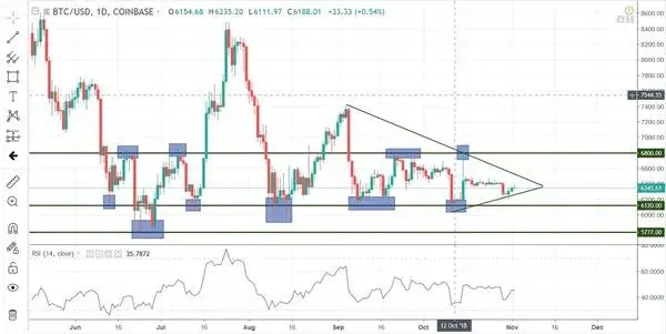 Charts at the glance
