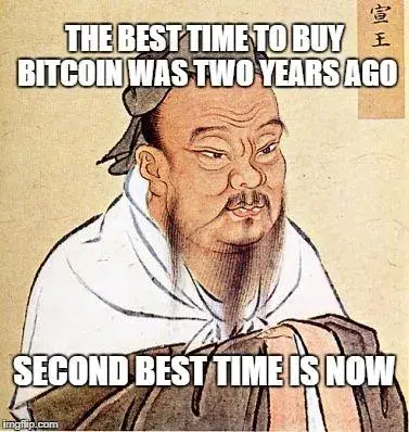 Best time to buy Bitcoin