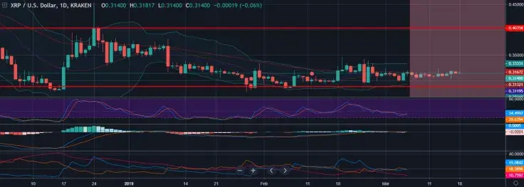 XRP price chart from U.Today (TradingView)