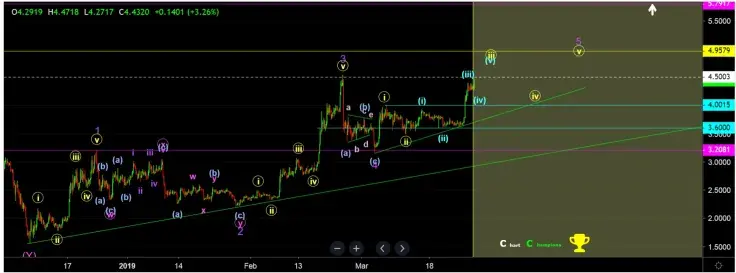 ABC correction is still possible
