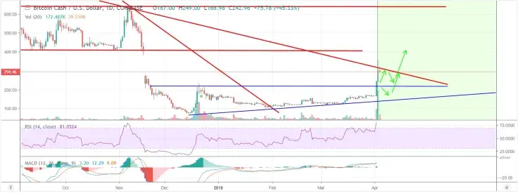 The ultimate target is $650