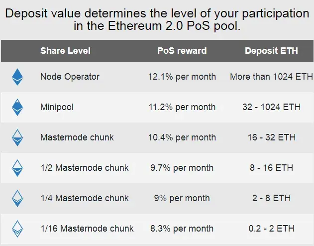 Ethereum (ETH) 2.0 Scammers Target Ether Owners