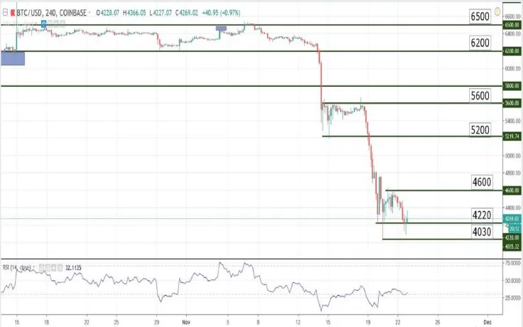 Charts at a Glance &ndash; BTC/USD