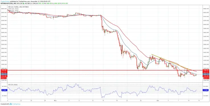 BTC/USD chart