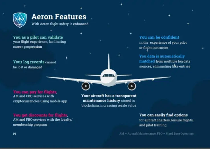 Aeron can be used by both aviation companies and their clients