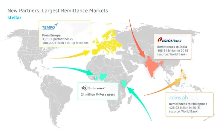 Stellar partners contribute to XLM integration all over the world