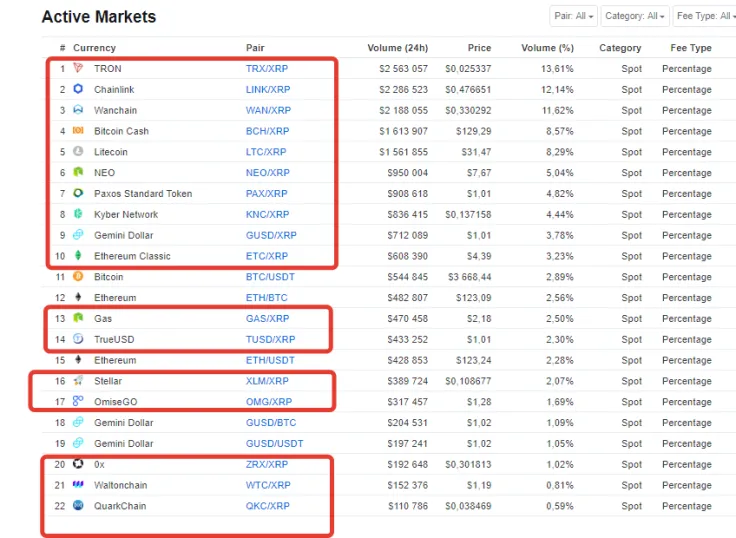 XRP-based pairs on Bitrue