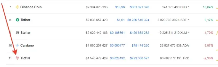 Tron loses its top-10 position