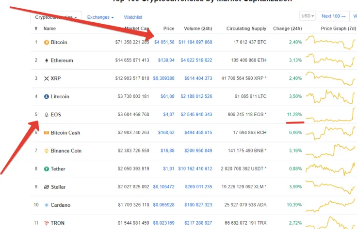 EOS is the market leader