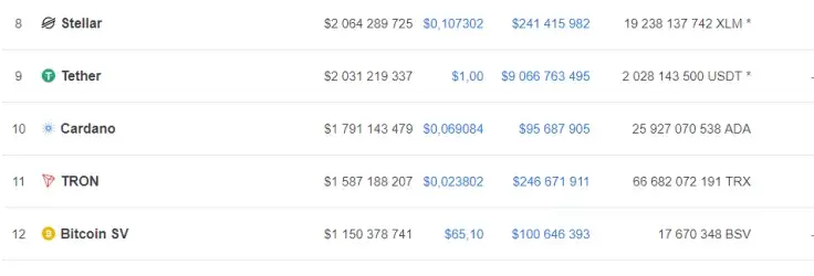 Tron’s market stance at the moment