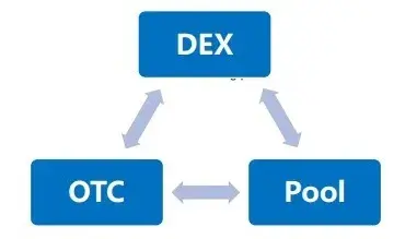 Establish friendly communication in your team