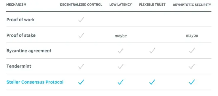 New Stellar Price Prediction: Will XLM Cost Double? Experts Say $0.14 Is More Than Likely