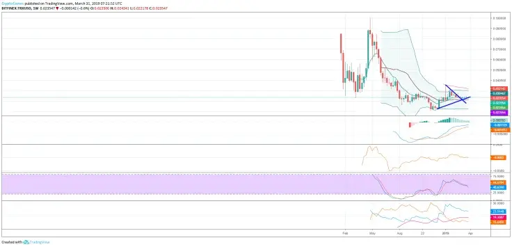 Tron price forecast weekly chart