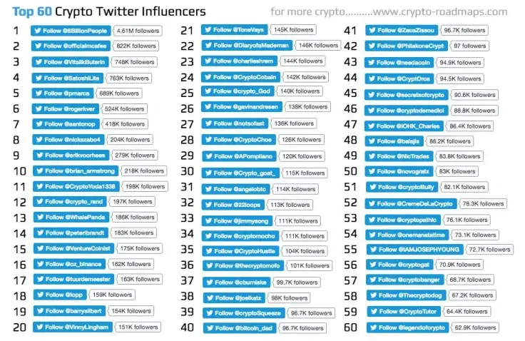 list “Twitter: who to follow?”