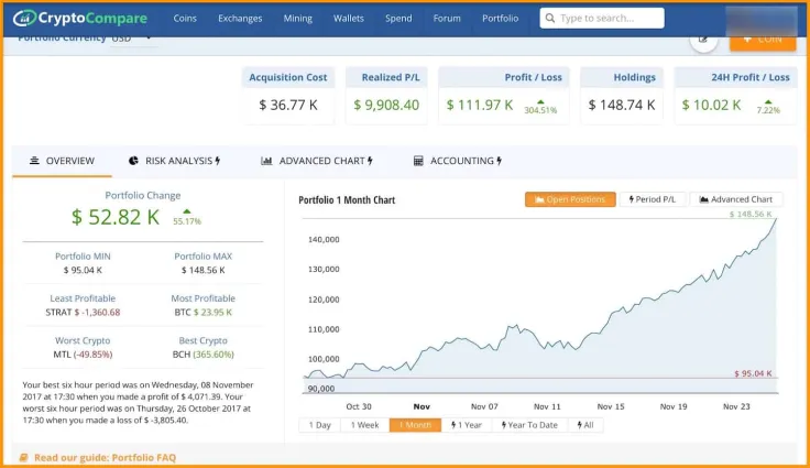 Cryptocompare account