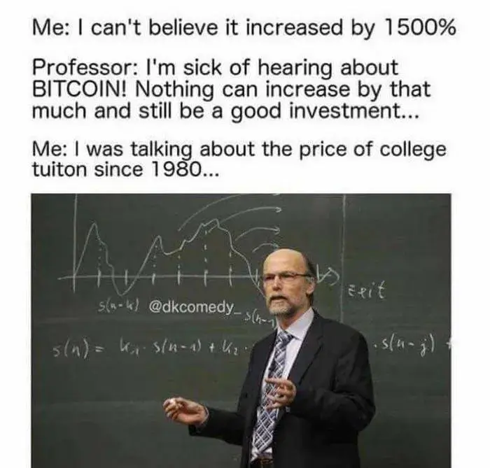 Bitcoin price increased