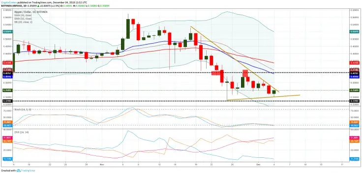 Ripple forecast 2018, a breakout may be underway soon