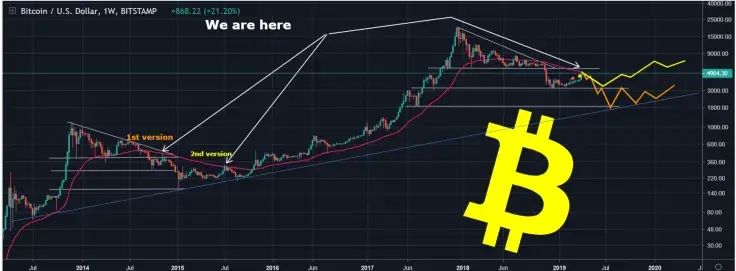 Do not Fear Missing Out