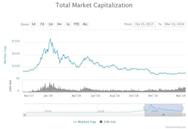 Bitcoin Carnage “Much More Attractive” for Institutions, Big Inflow Expected