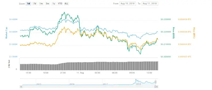 No, Facebook Isn’t Teaming Up With Stellar