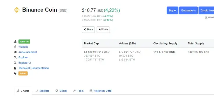 Binance Coin (BNB) – Forecasts and Prospects