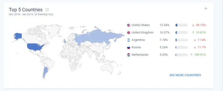 3Commas and CryptoHopper Are Top Trading Bots by Monthly Website Visits 
