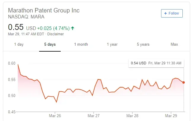 Crypto-Tied Stocks on the Rise in Synch with Bitcoin