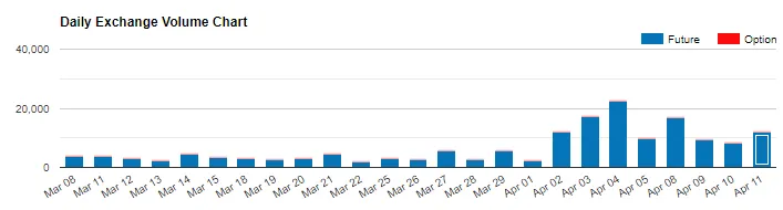 Institutional Interest in Bitcoin Continues to Grow: Report 