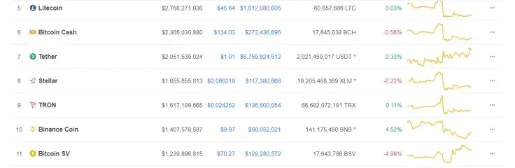 A turbulent start results in a stable week