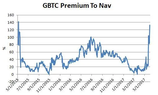 Fundstrat’s Tom Lee Voices Bullish 2019 Prediction After Recent Bitcoin (BTC) Price Surge   