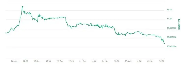 Alibaba Forces ABBC Foundation to Drop Its Trademark 