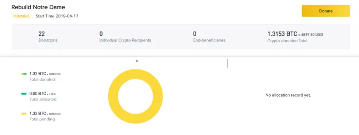 ‘They have got enough in fiat already!’