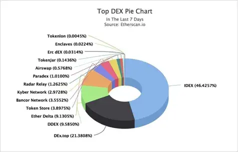 A penchant for innovations 